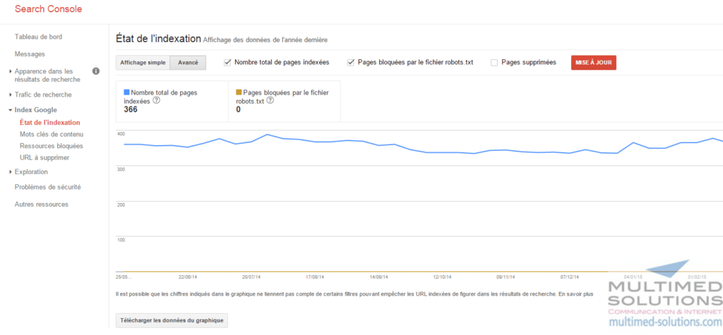 Google Webmaster Tools devient Google Search Console
