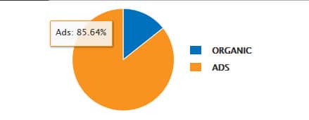 Trafic SEO et SEA d'un site