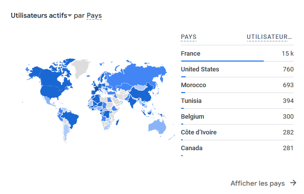 Utilisateurs Actif Par Pays GA4