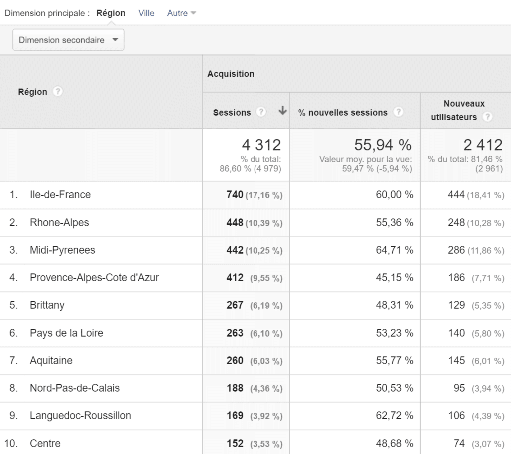 Zone Géographique des sessions visites