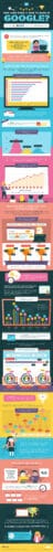 Infographie Temps Positionnement Google