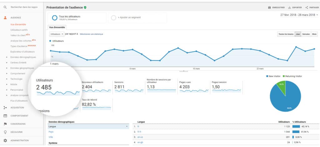 Nombre Utilisateurs Analytics