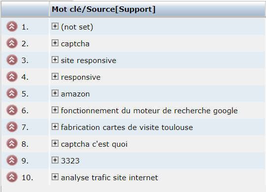 Trouver mots clés ovh