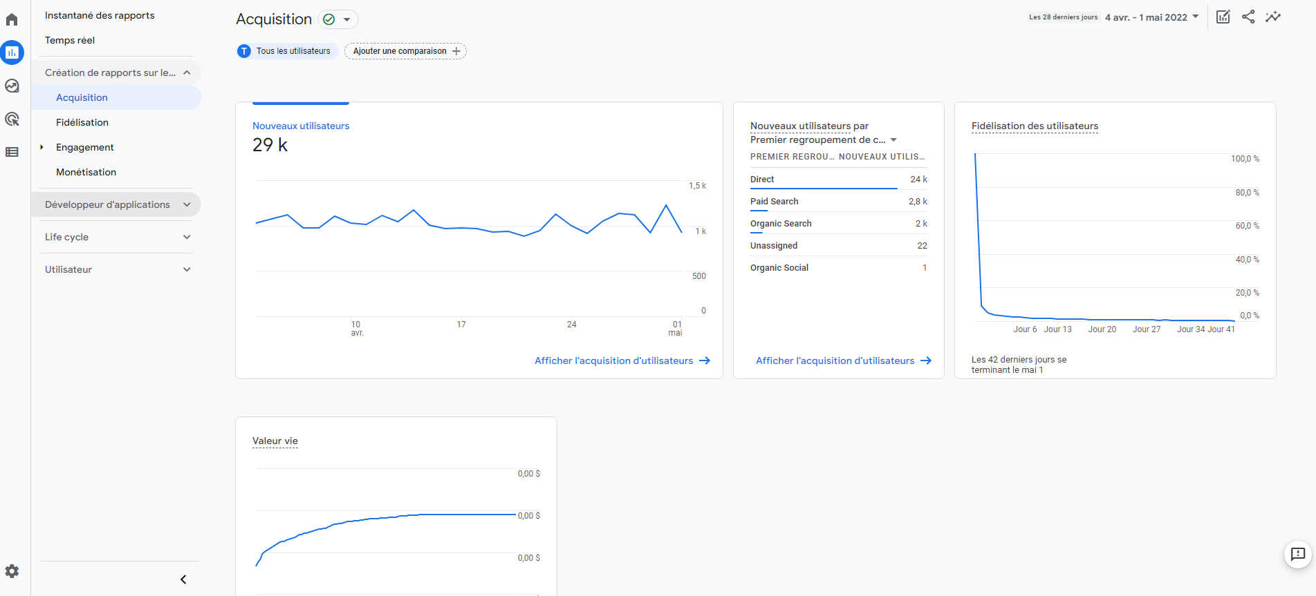 Rapport sur l'acquisition des utilisateurs sur Google Analytics 4