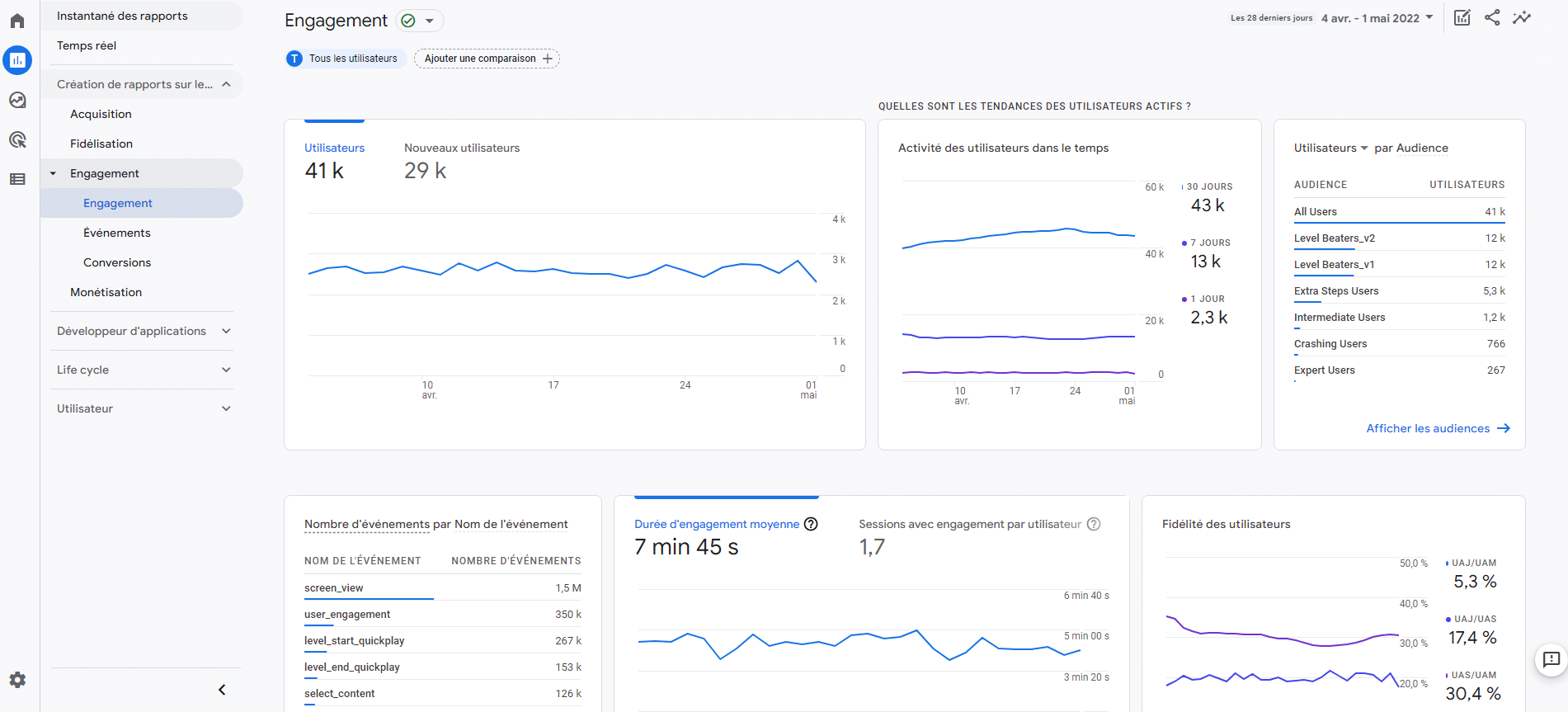 Rapport engagement des utilisateurs Google Analytics 4