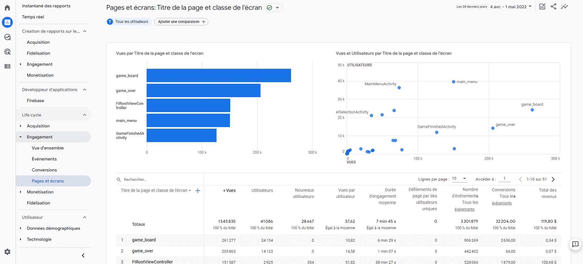 Le rapport "Page vues" de Google Analytics 4