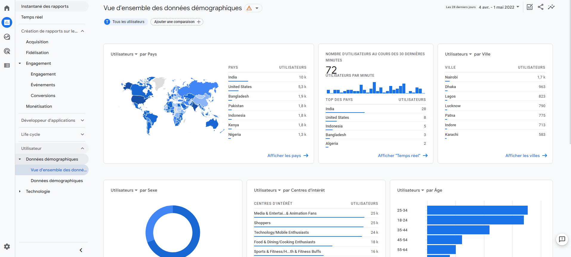 Rapport sur les utilisateurs Google Analytics 4