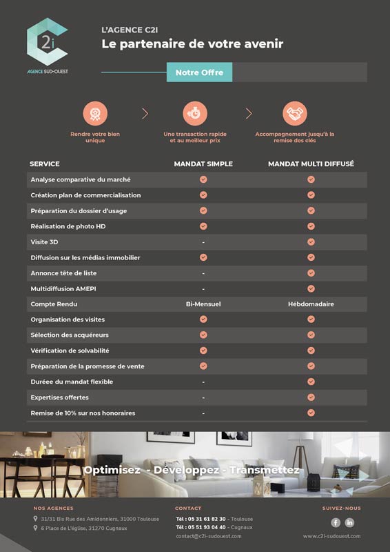 Verso Exemple d'infographie réalisée par Multimed Solutions