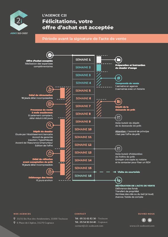 Exemple d'infographie réalisée par Multimed Solutions