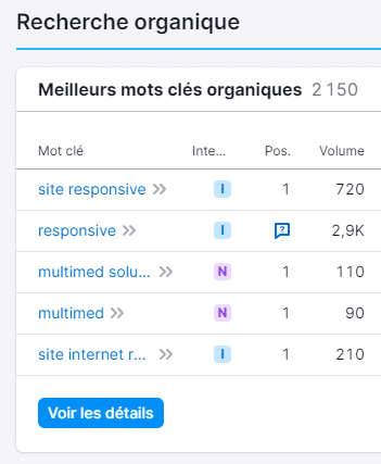 Capture de Semrush, un outil d'analyse de mot-clé et de positionnement SEO